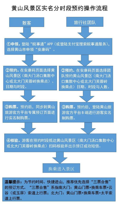 春游江淮請(qǐng)您來(lái) 黃山風(fēng)景區(qū) 五一 假期游覽須知