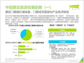 艾瑞發(fā)布 2019年景區(qū)報(bào)告 高星景區(qū)門(mén)票 周邊游 驢媽媽行業(yè)第一