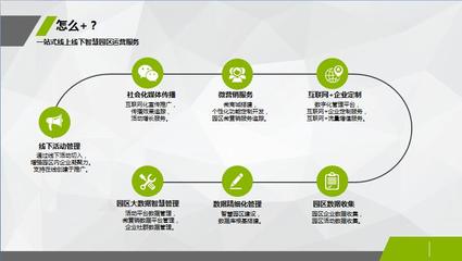 以活動管理平臺為入口助力園區(qū)數(shù)字營銷一體化建設(shè)