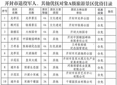 開封19家景區免費開放 文旅惠民發展的新舉措與景區管理（開篇）